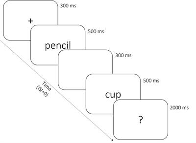 Age of Acquisition Effects on Word Processing for Chinese Native Learners’ English: ERP Evidence for the Arbitrary Mapping Hypothesis